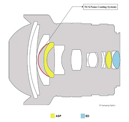 Samyang 10mm 2013 lens design