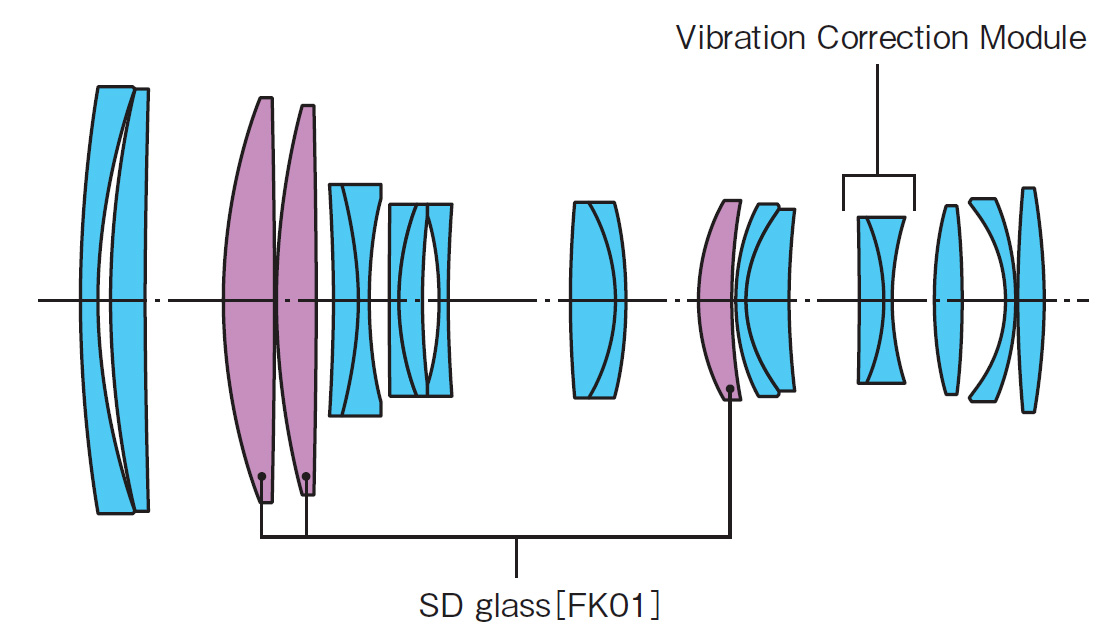 Tokina Lens Design