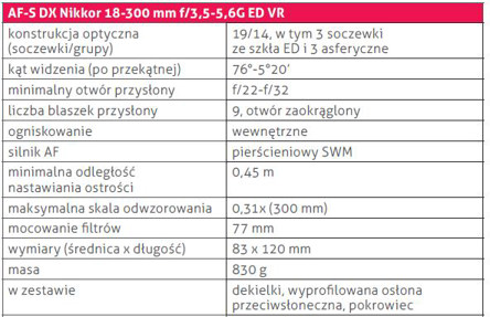 AF-S DX Nikkor 18-300-mm 11